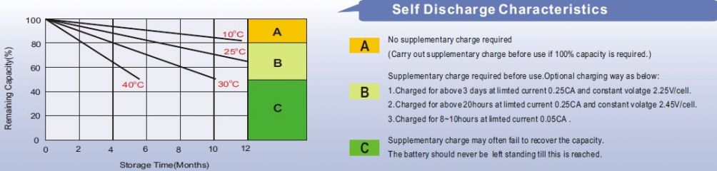 Leoch LPC 12-5,6
