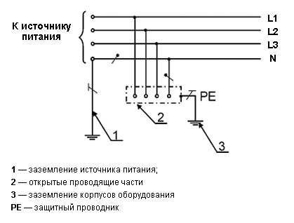 Заземление по схеме тт